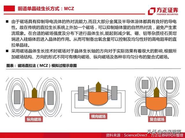 半导体大硅片行业104页深度研究报告