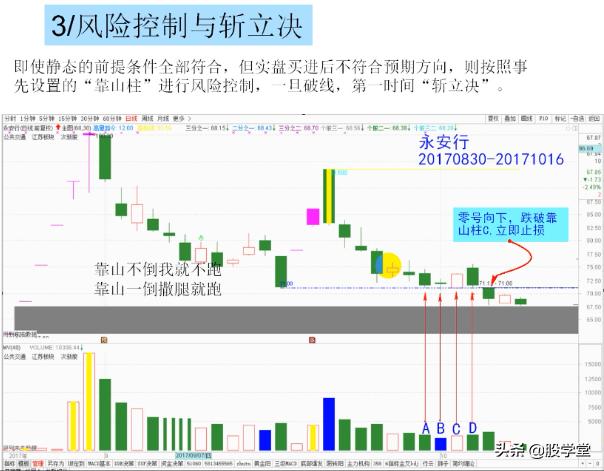 短线经典乾坤阳战法图解，建议收藏
