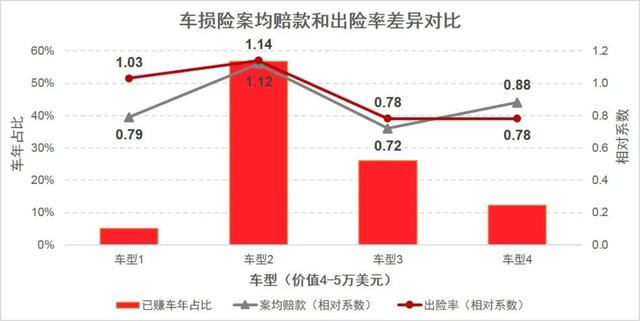 从车风险新元素解析之一：纯电动车