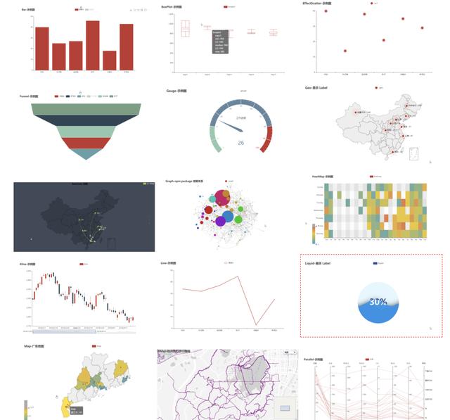 推荐一款Python数据可视化神器