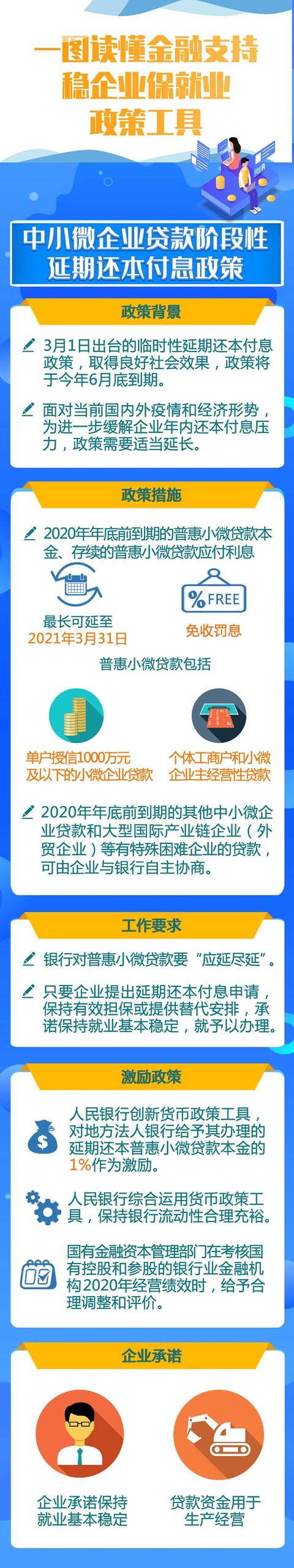 一图读懂金融支持稳企业保就业政策工具