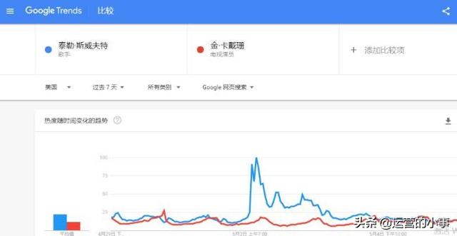 新媒体运营的18个热点分析工具