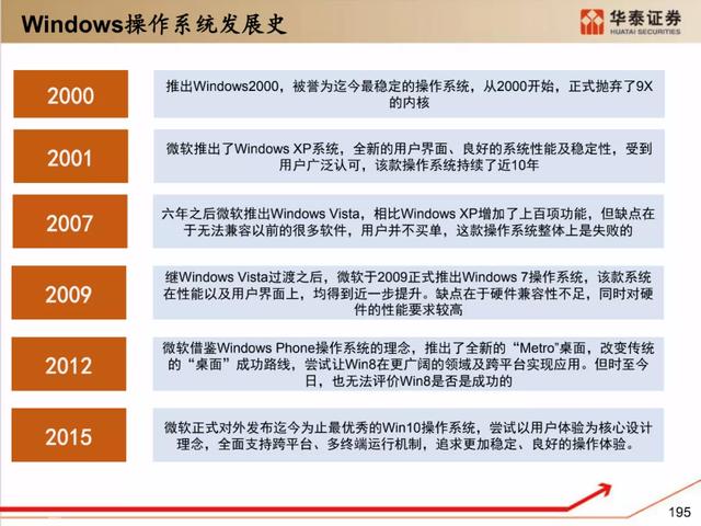 深度解析：国产化软硬件全景梳理