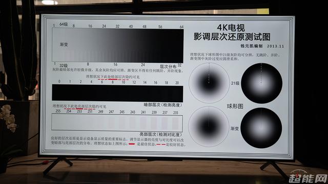 荣耀智慧屏X1 65英寸评测：互联网智能电视新品牌带来有力入场券