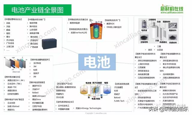 100大产业链全景图（高清大图）——满满的干货哦