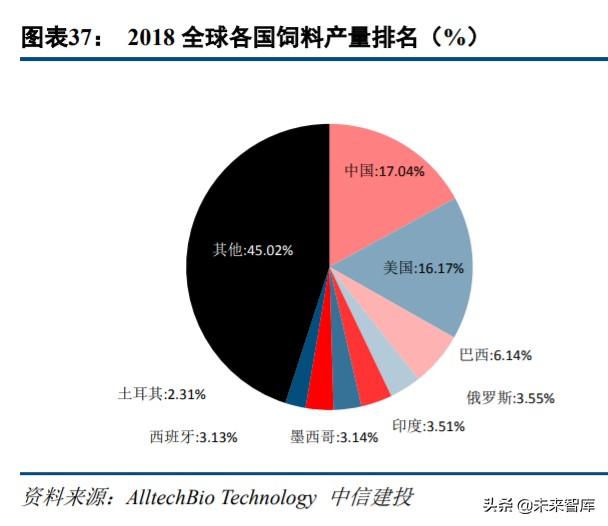 农林牧渔行业中期投资策略：周期过半，优选龙头