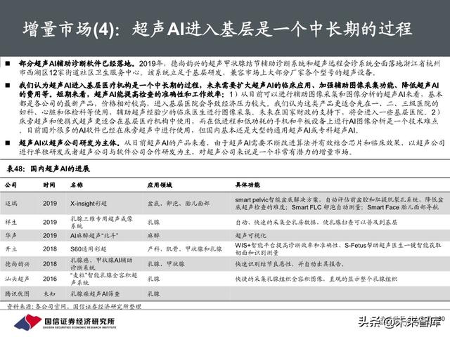 医疗器械行业深度报告：118页深度解析超声产业链