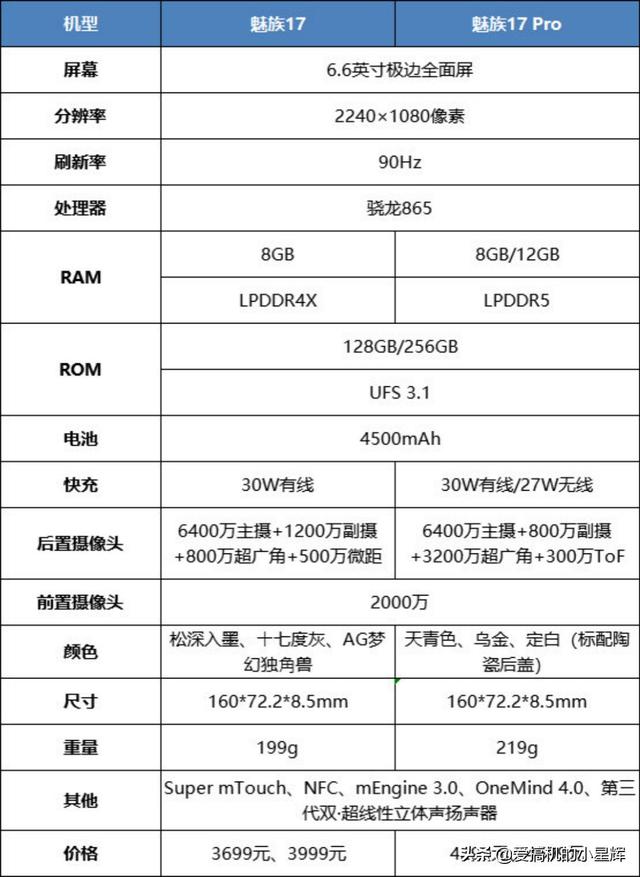 为什么说魅族17比17 Pro更值得买？分析四点后知道了答案