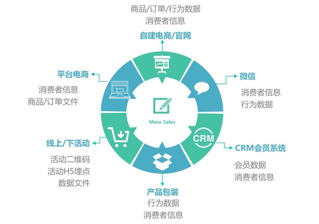 精细化用户运营—用户标签体系建设