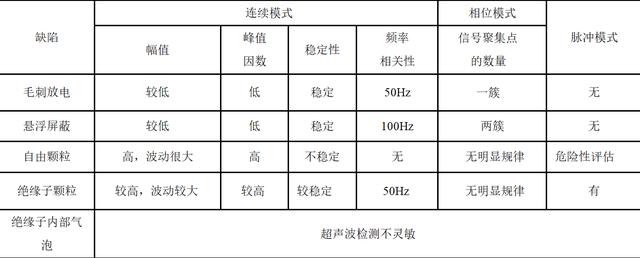 超聲波法在GIS局部放電檢測(cè)中的應(yīng)用