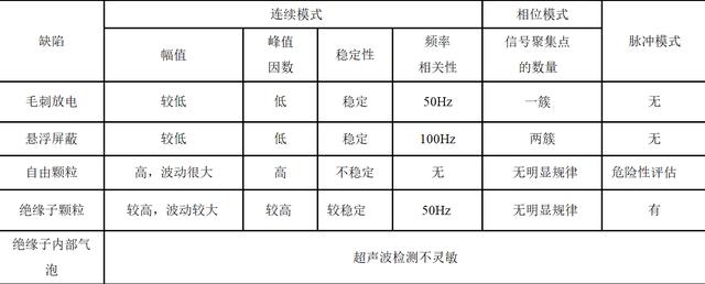 超声波法在GIS局部放电检测中的应用