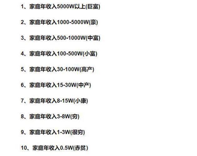 “家庭收入等级表”出炉，5级以上要二胎压力更