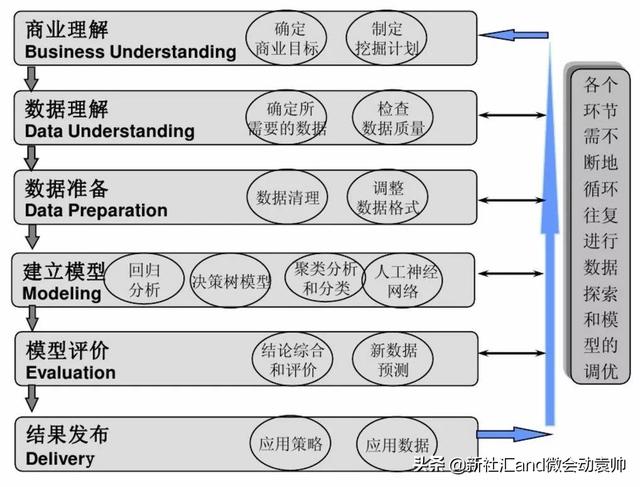 社汇观点：如何建立用户流失模型