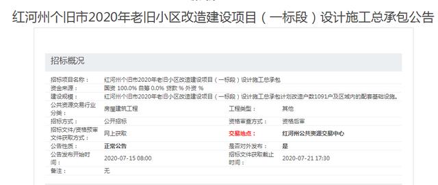 投资3.35亿，要改造16个小区，个旧市又一批旧改安排上了-看看云南