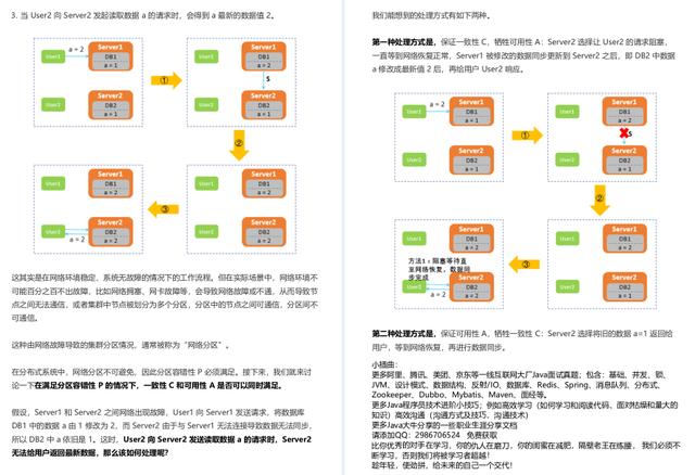 让阿里P8都为之着迷的分布式核心原理解析到底讲了啥？看完我惊了