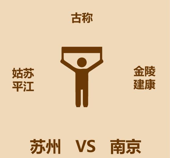1分钟比较苏州和南京