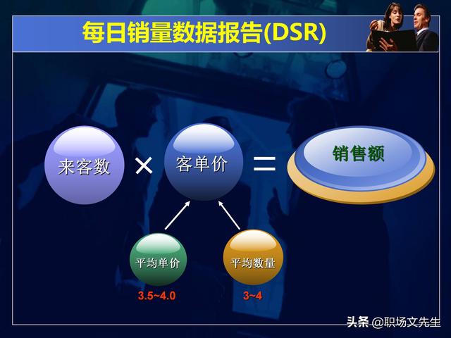 永辉超市运营总监分享：50页商品数据分析PPT，不同维度完整体系