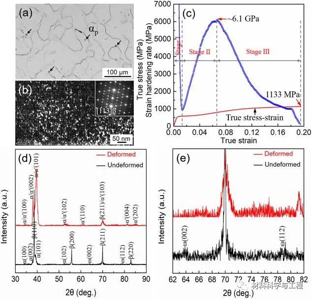 北航《Scripta Mater》：6.1GPa超高应变硬化率的新型钛合金