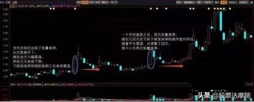 华尔街的秘密：5大“反人性”技巧，熟知就能轻