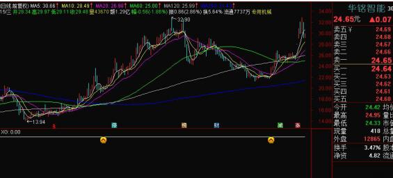 中国股市：未来10年是科技的时代！这些科技股龙