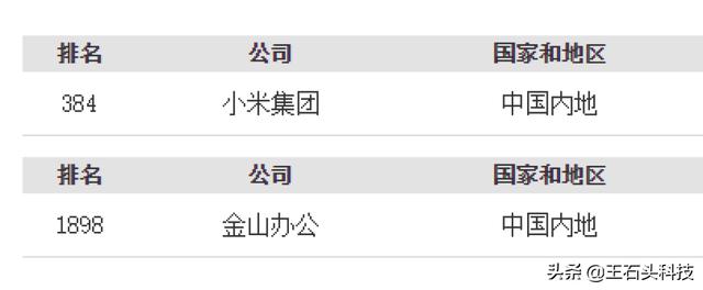 全球2000强企业，雷军一人独揽两家！揭秘雷军为何如此成功？