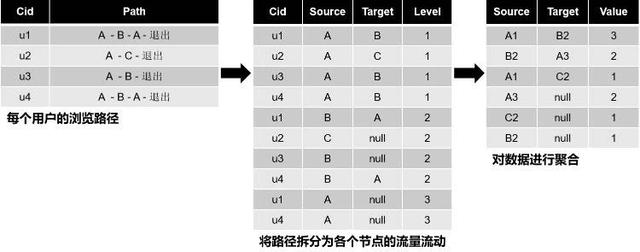 3000字实操干货，教你用BQ+Python做数据可视化