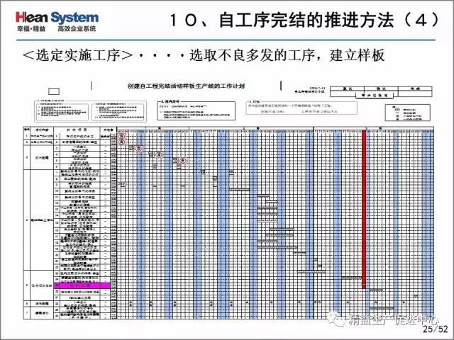 「精益学堂」每位员工都是品质的守护者-自工序完结