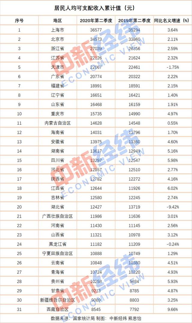 重庆一周大事件：18号线年底开建，人均可支配收入西部第一