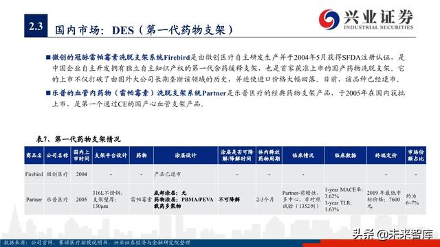 医疗器械之冠脉支架行业深度研究与投资策略