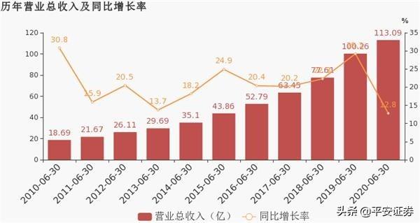 QFII最新持仓曝光！狂卖恒瑞医药 却大幅加仓这只ST股