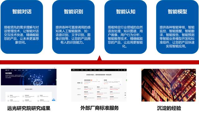 什么样的AI中台算是一个好中台