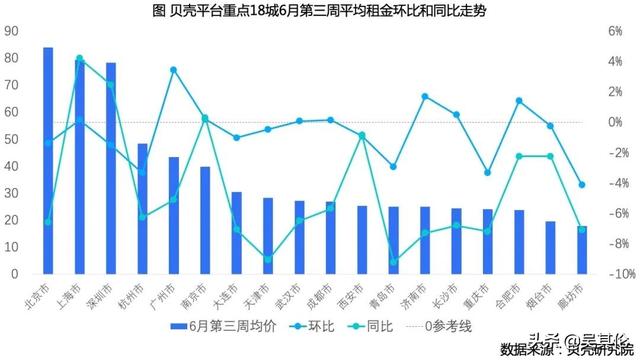 降租系行業自救舉措，需業主、企業、政府多方合力共渡難關