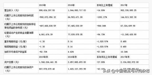 新宁物流“变局”前夜：大股东持股待拍卖，二股东京东将上位？