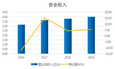 5G：通信防雷专家“中光防雷”怎么样？