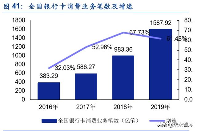 金融科技专题报告：第三方支付行业深度研究