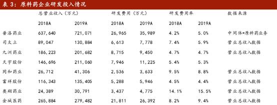良策投研之——医药生物行业下半场掘金