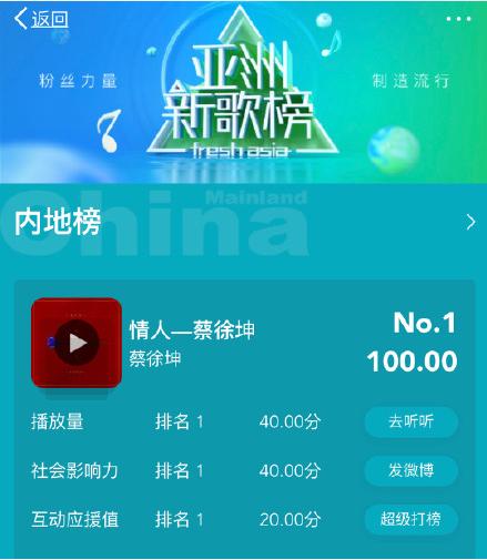 蔡徐坤參加《奔跑吧》被吐槽沒文化，粉絲怒懟：睜大眼睛