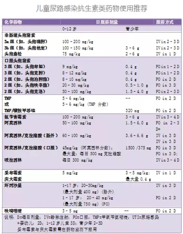 炎炎夏日，当心宝宝的“私处”