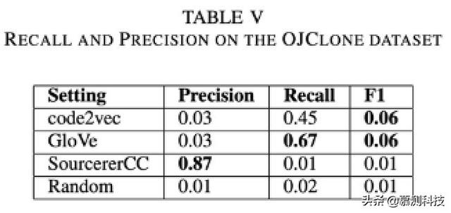 code2vec 令牌嵌入的泛化能力评估