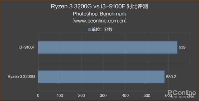 AMD 锐龙3 3200G评测：核显是亮点，媲美入门独显