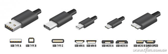 看不下去了！英特爾重新規范USB4接口標識