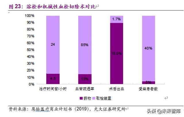 神经介入行业深度报告：介入手术皇冠上的明珠，百亿蓝海即将起航