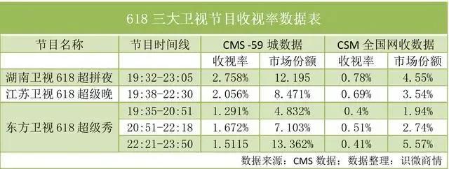 成交额超一万亿！一场电商大战，教会我们什么？