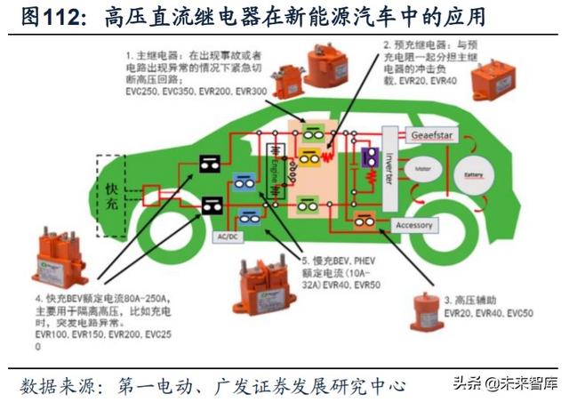 新能源汽车产业链深度报告：解析非电池零部件最强阿尔法