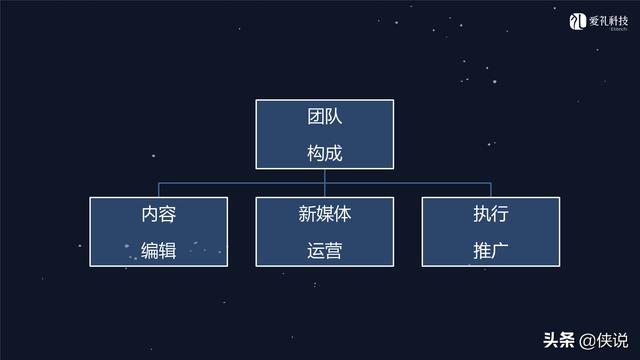 社群运营：微信社群营销方案和技巧