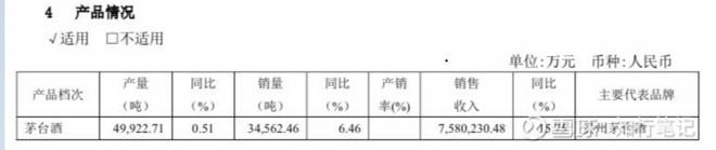 投资从理解贵州茅台开始