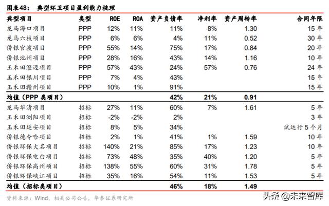 城市服务行业投资专题报告：物管出圈城市服务，迈向星辰大海