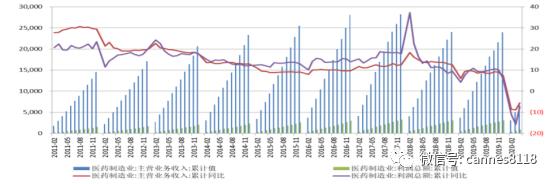 凯恩斯：医药股估值历史高位，海外疫情进入长期化，机会长期存在