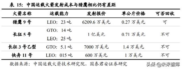 卫星行业深度报告：卫星互联网按下加速键，新赛道释放红利