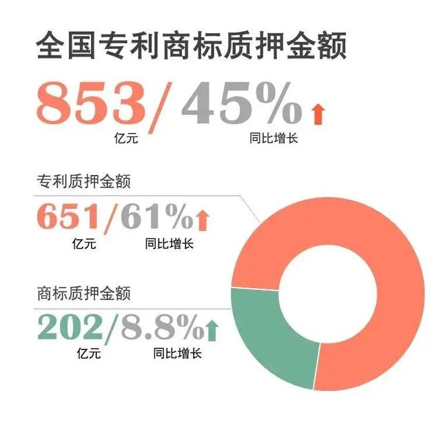 2020年上半年我國發(fā)明專(zhuān)利申請68.3萬(wàn)件，華為排名第一